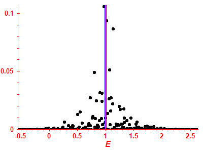 Strength function